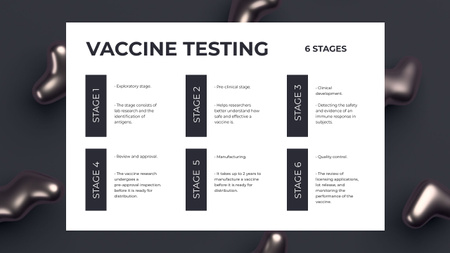 Platilla de diseño Vaccine Testing stages Mind Map