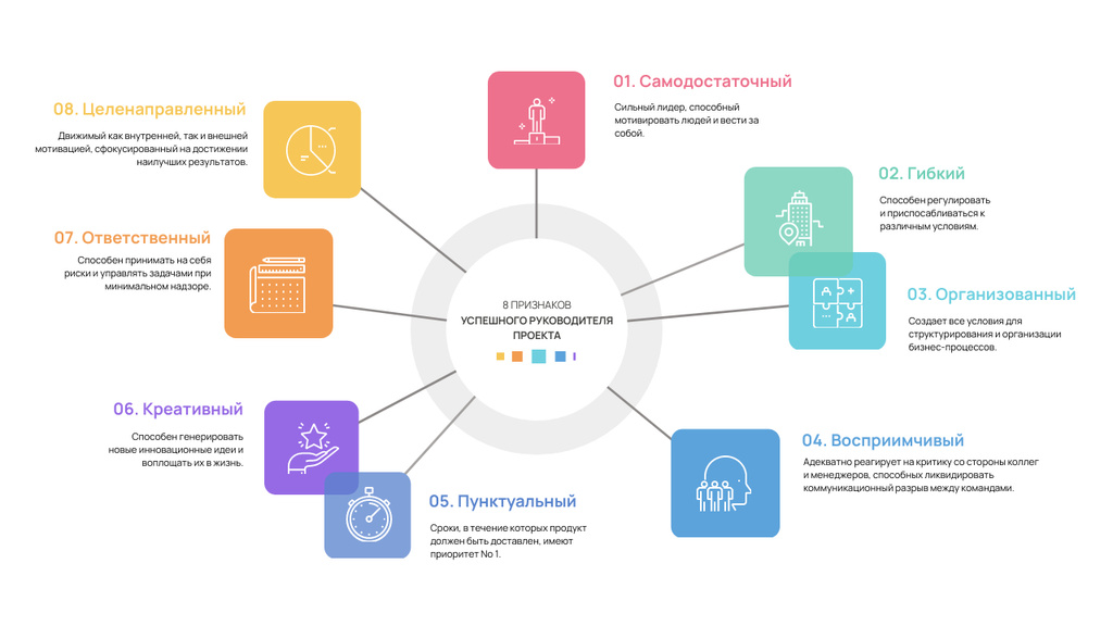 Project Manager professional skills and requirements Mind Map – шаблон для дизайна