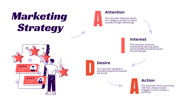 Illustrated Marketing Strategy About Consumers Mind Map Tasarım Şablonu