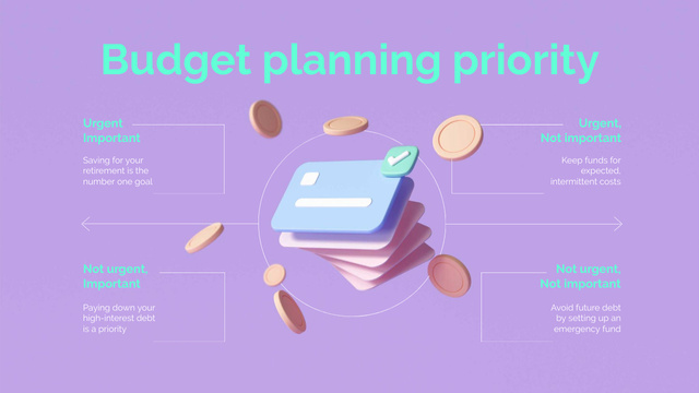 Designvorlage Scheme of Budget Planning Priority für Mind Map