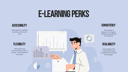 Platilla de diseño E-learning benefits and tips Mind Map