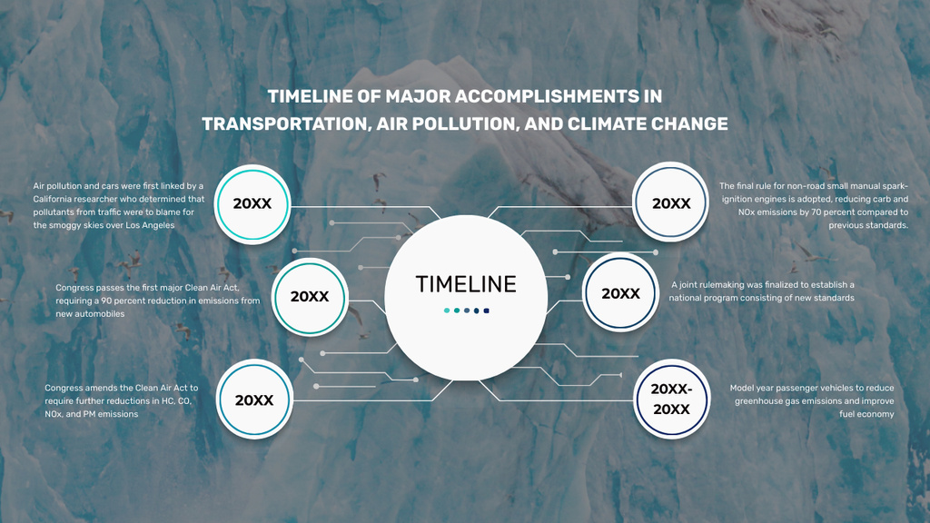 Major Accomplishments in Environment Protection Timeline – шаблон для дизайна