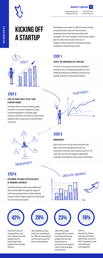 Business Infographics about Kicking of a Startup Infographic – шаблон для дизайна