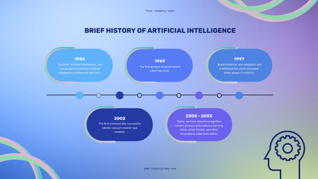 A mesterséges intelligencia története Timeline tervezősablon
