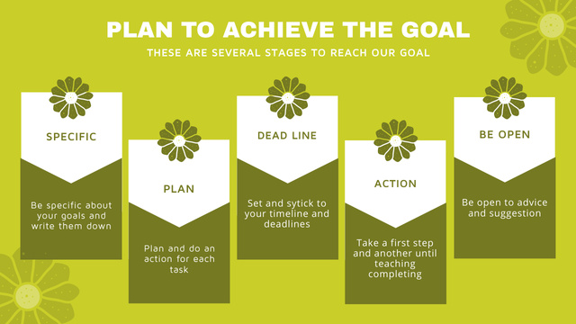 Plantilla de diseño de Goals Achieving Plan on Green Timeline 