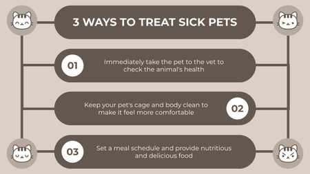 Platilla de diseño How to Treat Sick Pets Mind Map