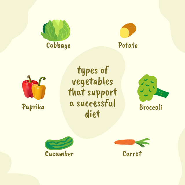 Modèle de visuel Types of Vegetables for Best Vegan Diet - Instagram