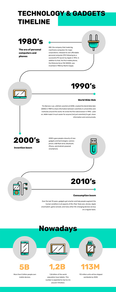 Designvorlage Timeline infographics of Technology and gadgets für Infographic