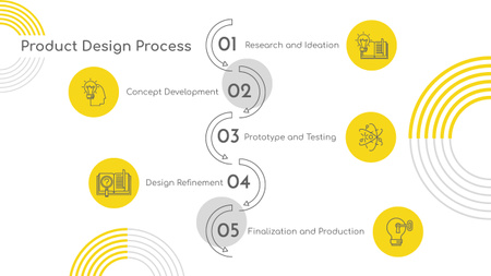 Designvorlage Product Design Process für Timeline