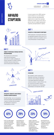 Business Infographics about Kicking of a Startup Infographic – шаблон для дизайна