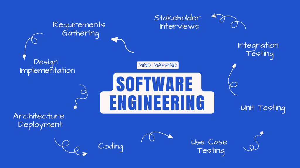 Mind Map For Software Engineering In Blue Mind Map – шаблон для дизайна