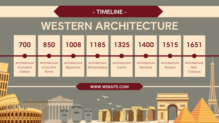 Länsimaisen arkkitehtuurin historia Timeline Design Template