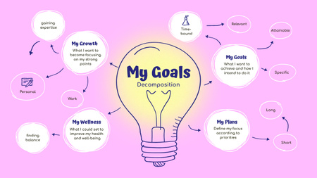 Scheme of Goal Decomposition in Pink Mind Map Design Template