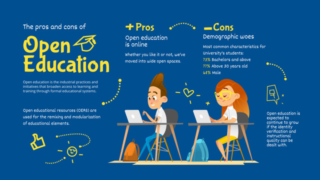 Designvorlage The Pros and Cons of Open Education für Mind Map
