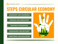 Circular Economy Practices and Steps