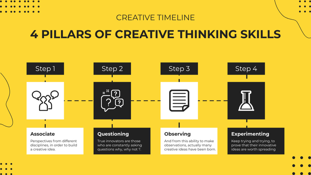 Pillars of Creative Thinking Timeline Modelo de Design