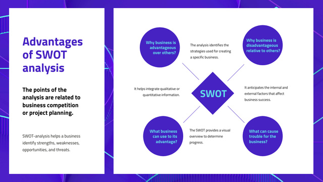 Advantages of SWOT analysis Mind Map Design Template