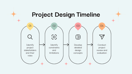 Elegant Simple Plan of Project Design Timeline Modelo de Design
