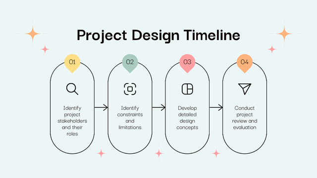 Ontwerpsjabloon van Timeline van Elegant Simple Plan of Project Design