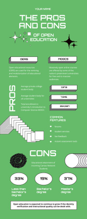 The Pros and Cons of Open Education Infographic tervezősablon