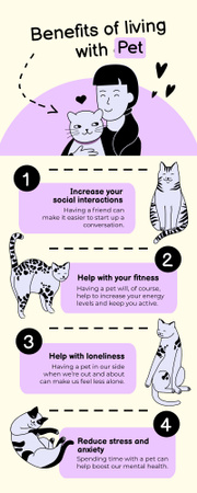 Scheme of Benefits of Living with Pet Infographic Design Template