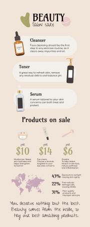 Modèle de visuel Cosmetic Salon Services Scheme - Infographic