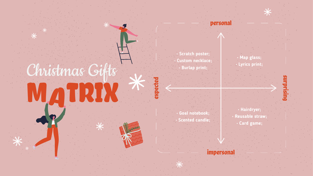 Christmas Gifts Matrix Mind Map Tasarım Şablonu