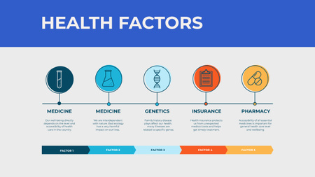 Platilla de diseño Health Factors list Mind Map