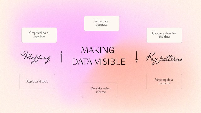 Tips for Making Data Visible on Gradient Mind Mapデザインテンプレート