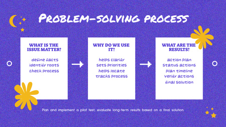 Problem-Solving Process Illustration Mind Map Tasarım Şablonu