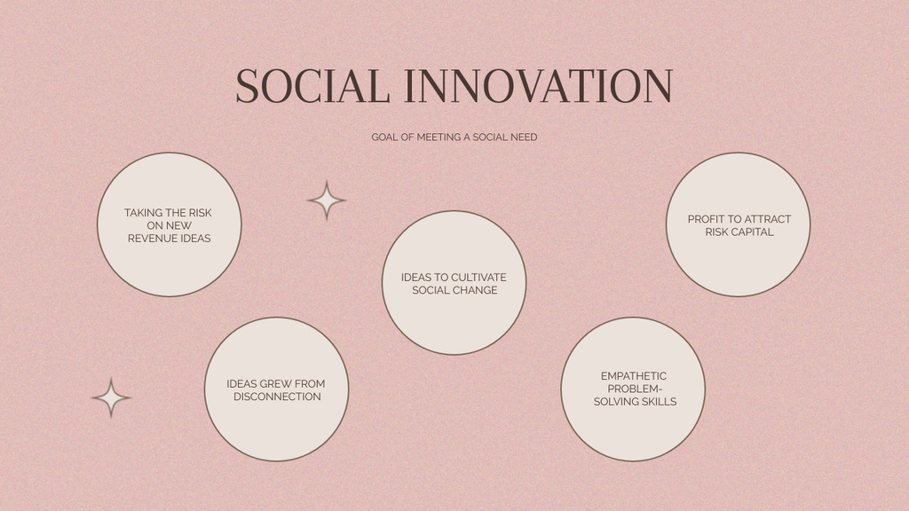 Scheme of Social Innovation with White Circles Mind Map Design Template
