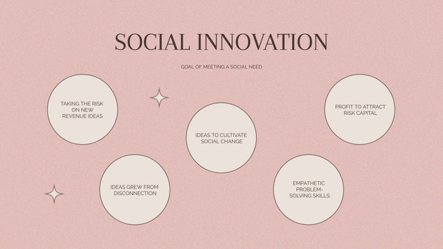 Scheme of Social Innovation with White Circles Mind Map Design Template