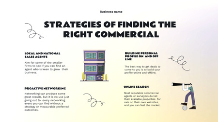 Ontwerpsjabloon van Mind Map van Strategies of Finding the Right Commercial 