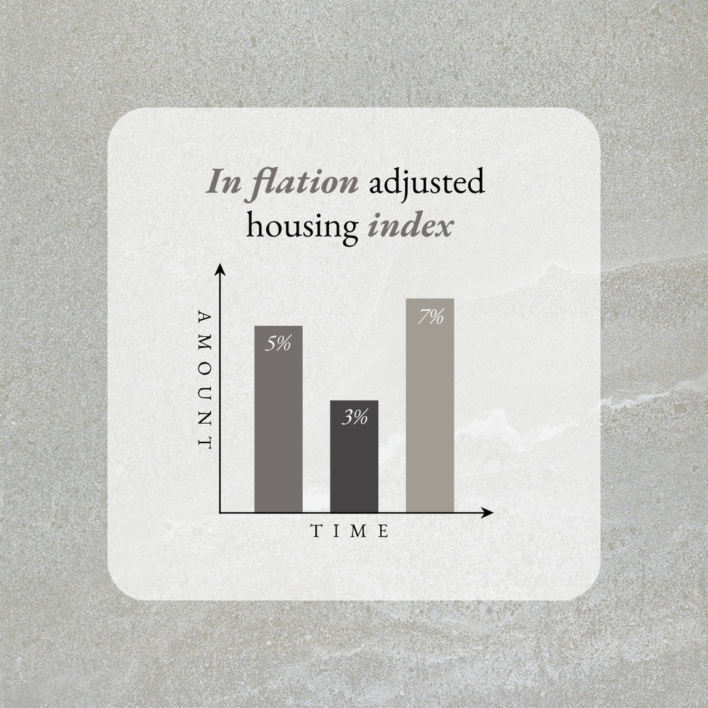 Inflation housing index chart Instagram Design Template