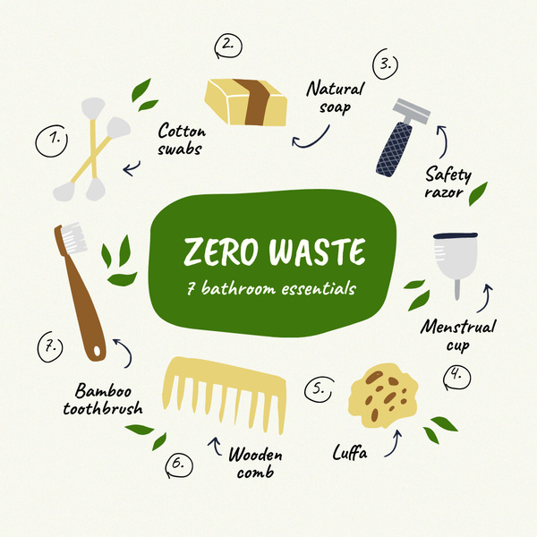 Zero Waste Concept with Sustainable Products