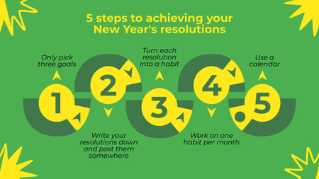 Modèle de visuel Plan de réalisation de la résolution du Nouvel An - Timeline