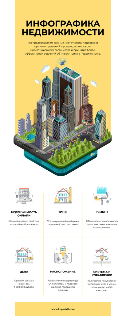 Szablon projektu Business Infographics about Real Estate Infographic