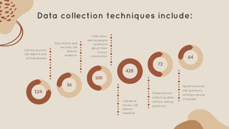 Platilla de diseño Data Collection Plan Beige Timeline