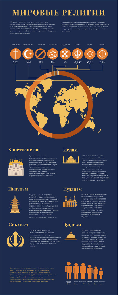 Map Infographics about World Religions Infographicデザインテンプレート
