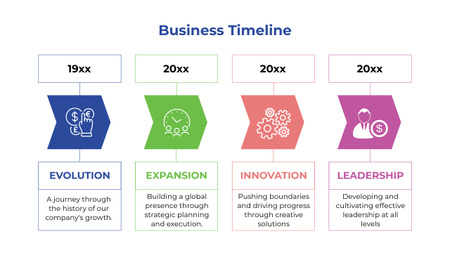 evolução do projeto de negócios Timeline Modelo de Design