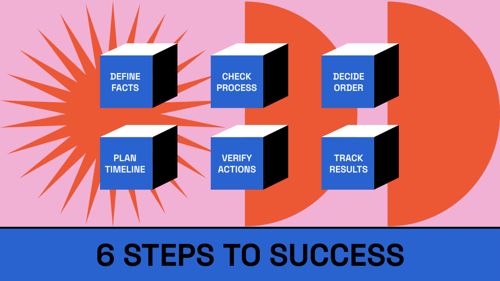 Steps to Career Success Mind Mapデザインテンプレート