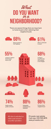 Property Sale Offer Infographic Πρότυπο σχεδίασης
