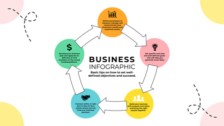 Modèle de visuel Conseils pour faire des affaires avec des infographies - Mind Map