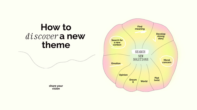 Ontwerpsjabloon van Mind Map van Tips how to Discover New Theme