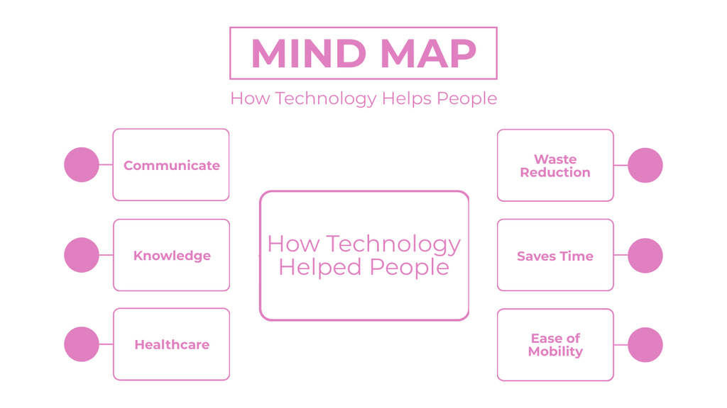 Illustration Of Branches With Technologies Helping People Mind Map Šablona návrhu