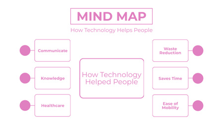 Designvorlage Illustration von Zweigen mit Technologien, die Menschen helfen für Mind Map