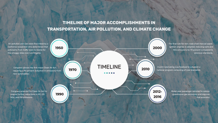 Designvorlage Große Erfolge im Umweltschutz für Timeline
