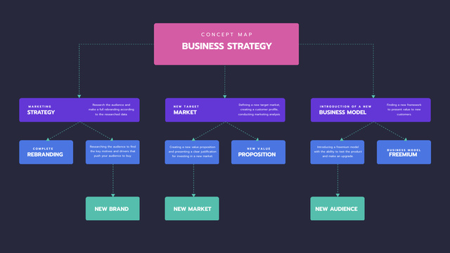 Designvorlage Business Strategy points für Mind Map
