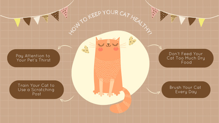 Cute Illustration Of Cat With Tips On Pet Care Mind Map Design Template
