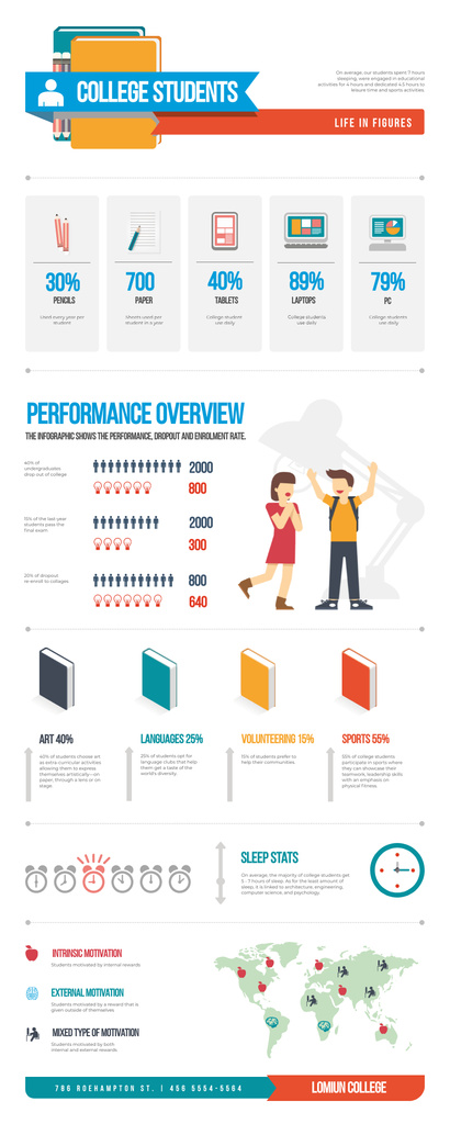 Education infographics about College life Infographic Modelo de Design